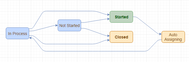 mplace_product_table_sliser